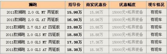 2011款狮跑优惠15000元 加送拓界装备