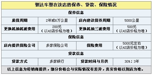 日产骐达现金优惠1.6万元 店内有现车