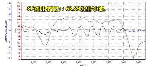 全面测试一汽-大众CC 2.0TSI 工业艺术品(10)