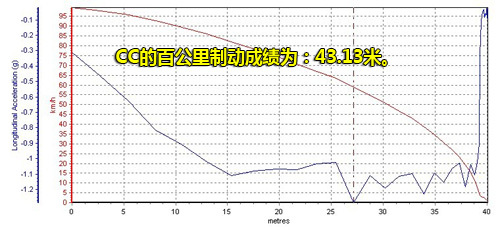 全面测试一汽-大众CC 2.0TSI 工业艺术品(9)