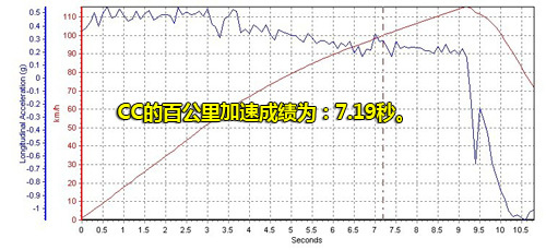 全面测试一汽-大众CC 2.0TSI 工业艺术品(9)