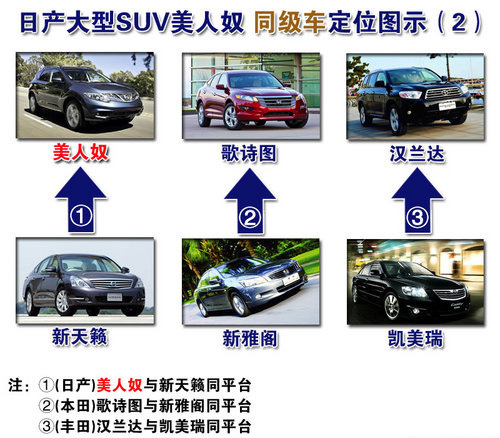 东风日产明年将推豪华SUV 预售30-45万元