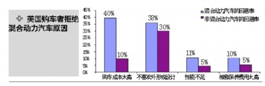 电动车需求或被过分夸大