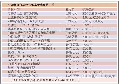 低价促销迎亚运 16款小排量家用车推荐