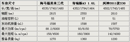 11月末7款新车排队上市 Jeep牧马人/宝马1系领衔(4)