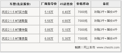 奇瑞风云2两厢版全系优惠7000元 现车全