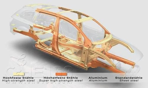 安全性的重要保障—Q7车身结构分析