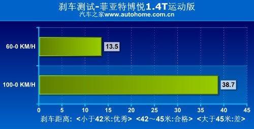 10-20万的选择 近期上市2011款车型(10)