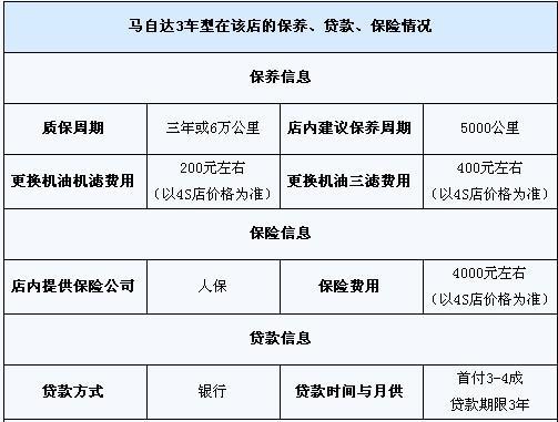 马自达3有现车 优惠3000元送2.5%购置税