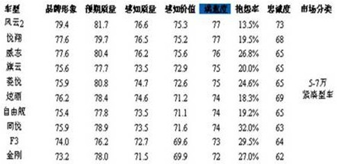 质量成就口碑  风云2用户满意度夺冠解析