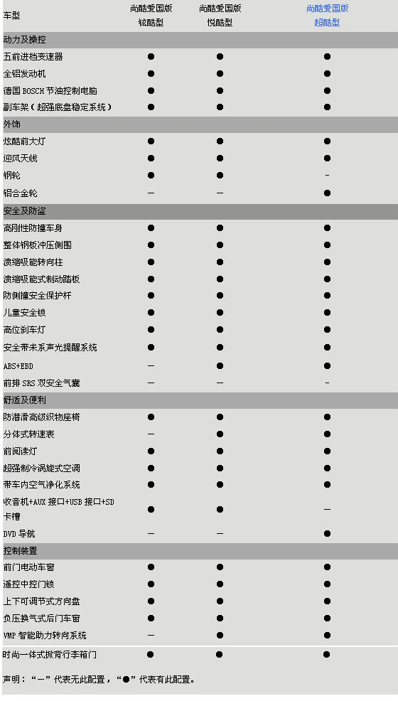 比亚迪F0超酷型优惠加补贴让利1.5万(2)