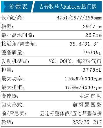 硬碰硬 国内进口硬派SUV导购（图）(4)