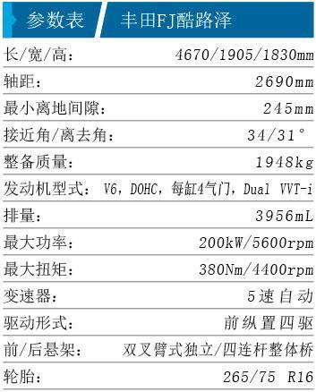 硬碰硬 国内进口硬派SUV导购（图）(2)