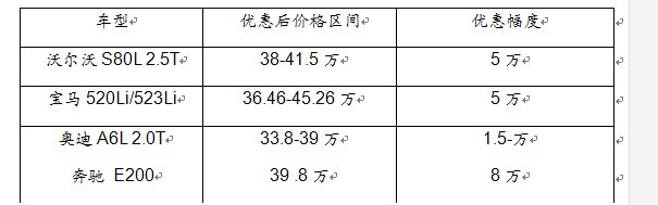 国内汽车 岁末豪华车市场硝烟又起