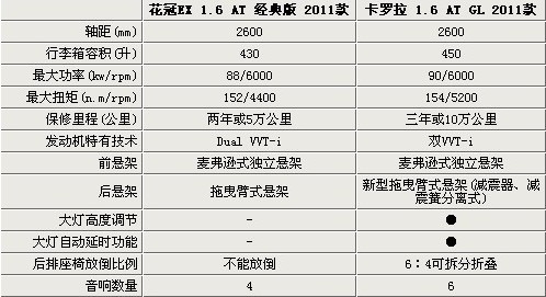 八款平行换代日韩家轿导购 最高差2.6万 (2)