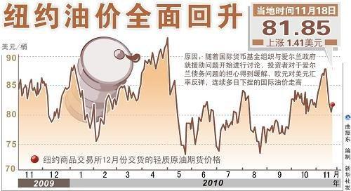 成品油11月24日或再遇调价窗口期