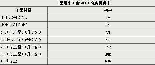 赛威2.0T将于12月2日上市 确定亮相广州车展(2)