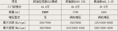 赛威2.0T将于12月2日上市 确定亮相广州车展