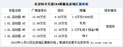 现车充足颜色全 天语SX4最高优惠2.5万