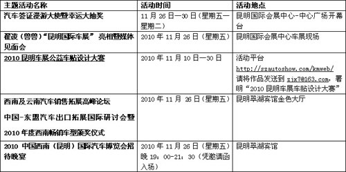 抽大奖、拍明星 2010昆明车展精彩活动汇总