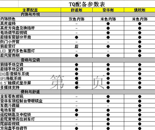 空间表现不俗 现代新款MPV辉翼配置解读