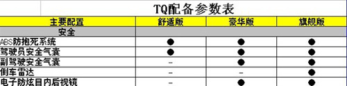 空间表现不俗 现代新款MPV辉翼配置解读