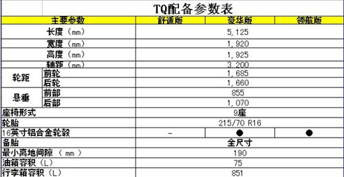 空间表现不俗 现代新款MPV辉翼配置解读