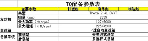 空间表现不俗 现代新款MPV辉翼配置解读