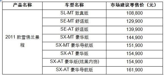 2011款雪佛兰景程已到店 可立即提车