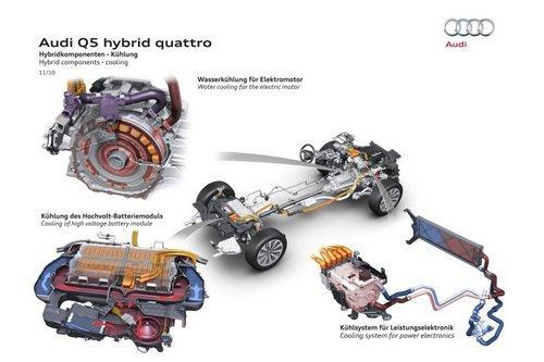 试驾2012款奥迪Q5 Hybrid 与普通版差异不大