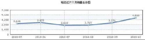 更多驾驶乐趣 30万级别前置后驱车型推荐