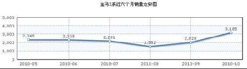 更多驾驶乐趣 30万级别前置后驱车型推荐(3)