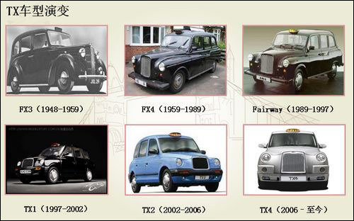英伦汽车品牌历史(3)