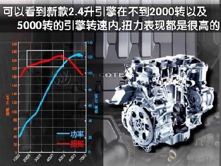 价位更低 别克-新GL8商务车新/老款对比(2)