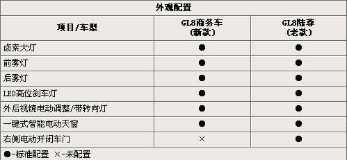 价位更低 别克-新GL8商务车新/老款对比(2)