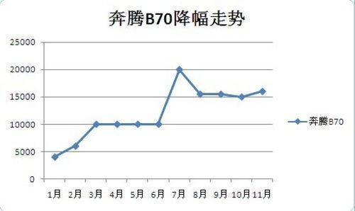 最高优惠5万元！4款值得出手的中型车购买建议(2)