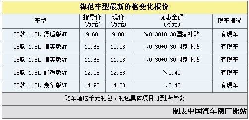 锋范现金优惠6000元--购车赠千元礼包