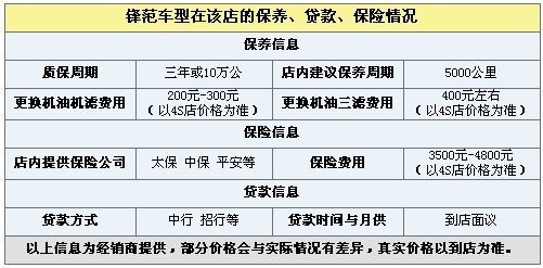 锋范现金优惠6000元--购车赠千元礼包