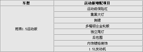 八款运动版两厢车推荐 便宜小车也可以很钢炮 (2)