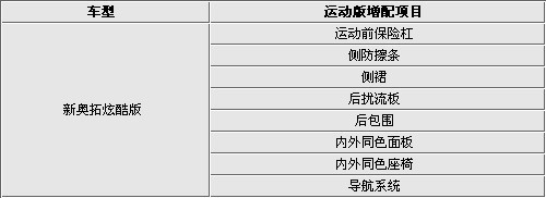 八款运动版两厢车推荐 便宜小车也可以很钢炮 