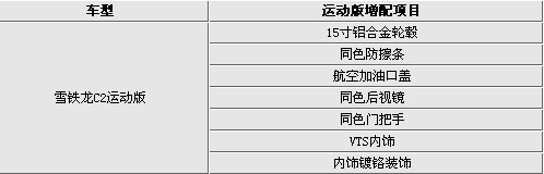 八款运动版两厢车推荐 便宜小车也可以很钢炮 (2)