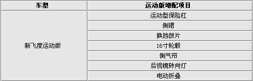 八款运动版两厢车推荐 便宜小车也可以很钢炮 (2)