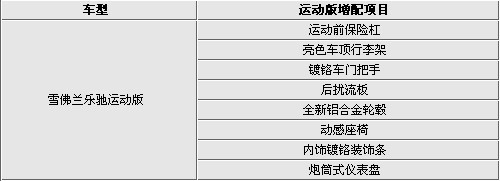 八款运动版两厢车推荐 便宜小车也可以很钢炮 