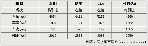 大型MPV正当红 大众夏朗2011年引入国内