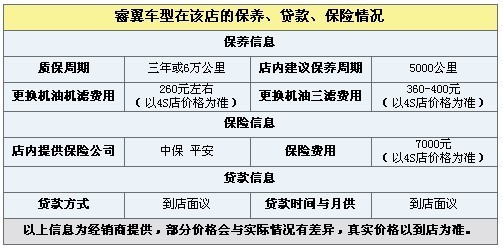 睿翼2.5L车型现金让利2.8万元 有现车