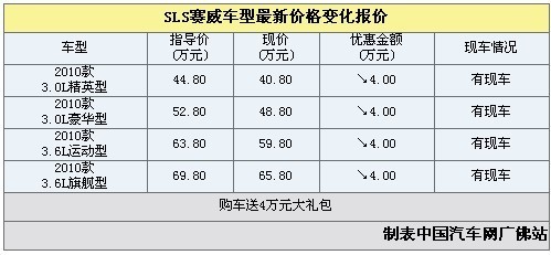 凯迪拉克SLS赛威优惠4万 送4万元礼包