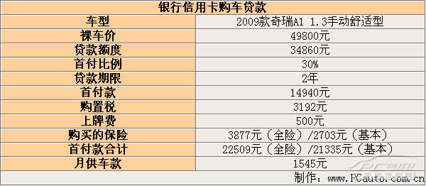 穷车富养很划算 A0级小车养车方式对比(2)