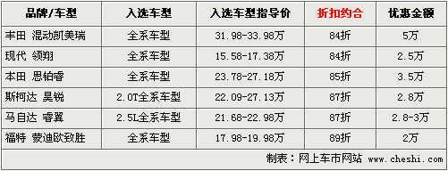 最高84折 欧美日韩6款中级车年底促销（图）