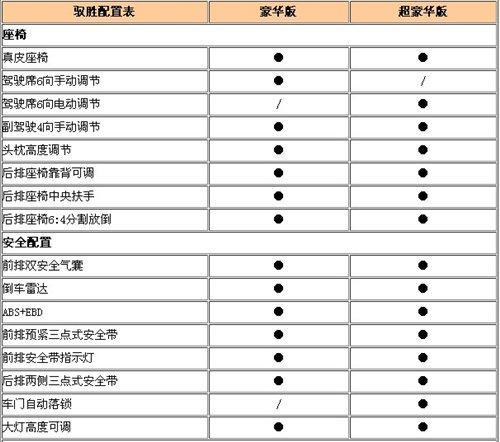 江铃驭胜配置曝光 12月5日上市首推2.4L柴油车