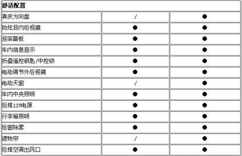 江铃驭胜配置曝光 12月5日上市首推2.4L柴油车